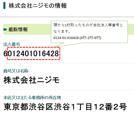 会社法人等番号と法人番号の関係